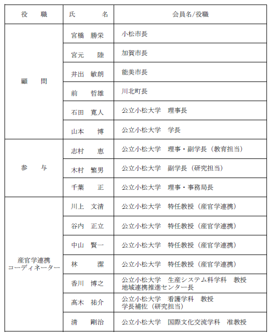 協力会＿コーディネーター.PNG