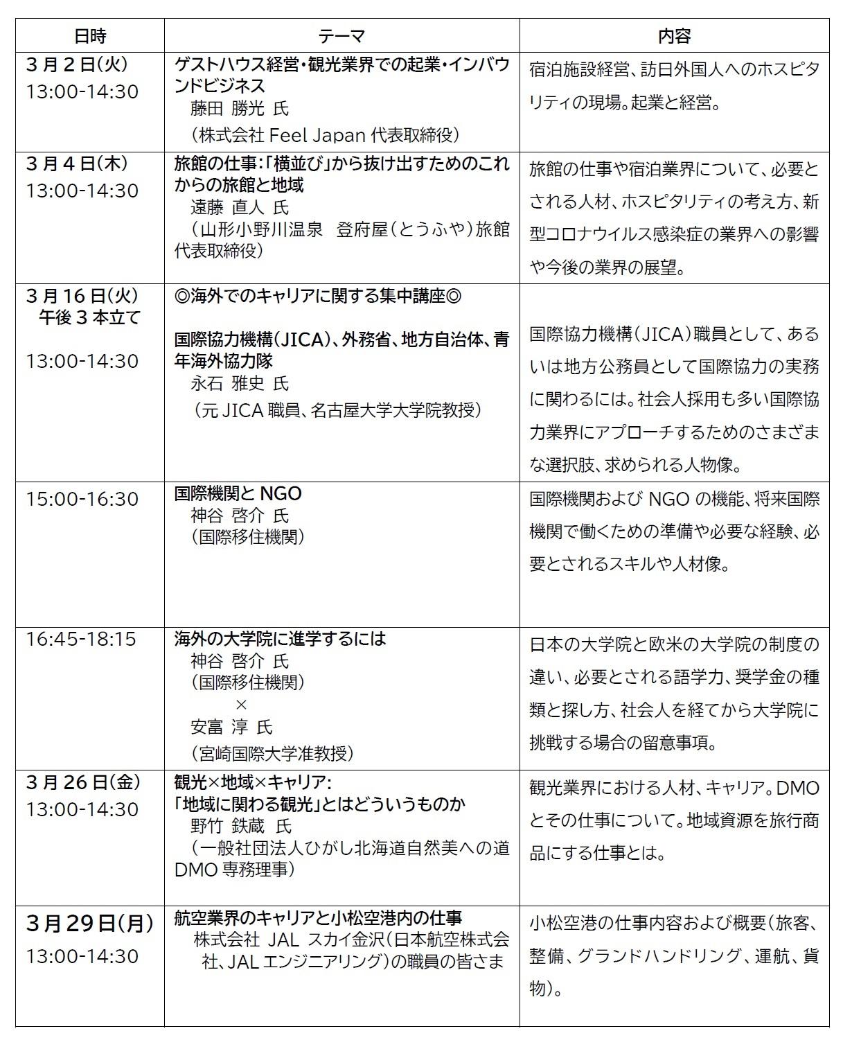 国際文化交流学部　キャリアセミナー一覧